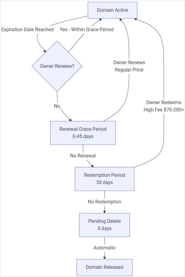 PyPI Combats Attacks Based on Domain Reclaiming