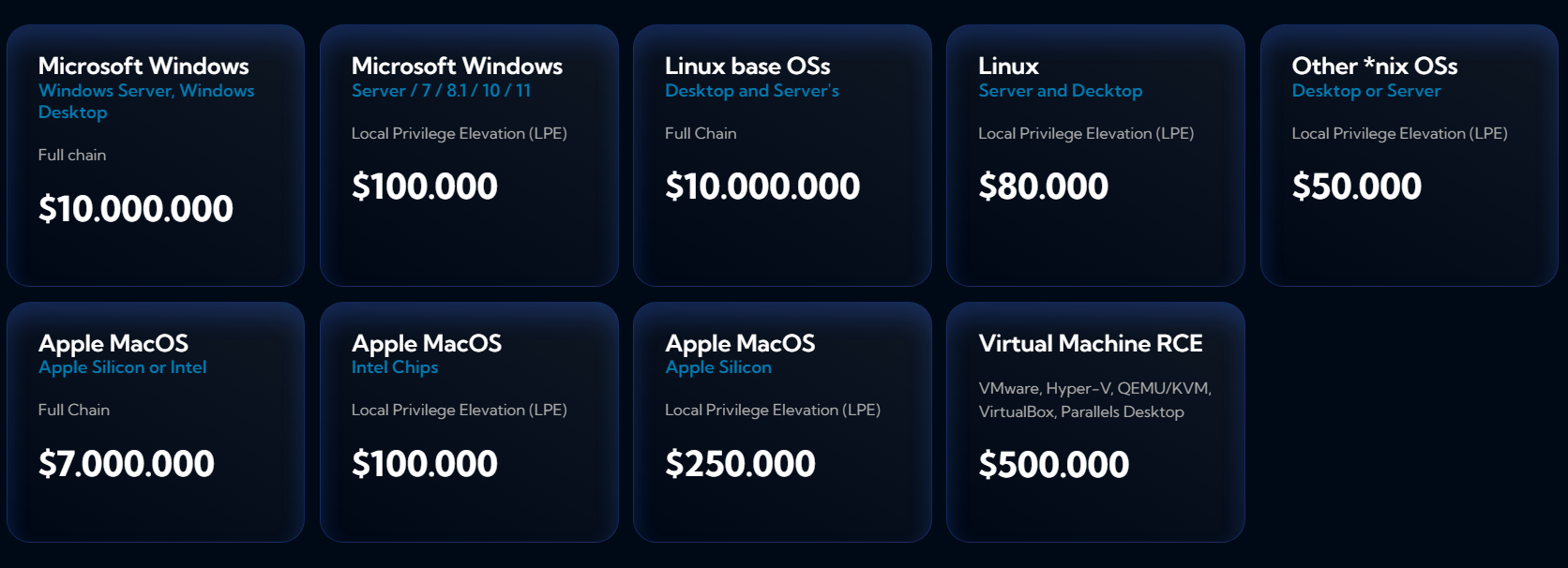 New Vulnerability Broker Offers Up to $20 Million for Exploits